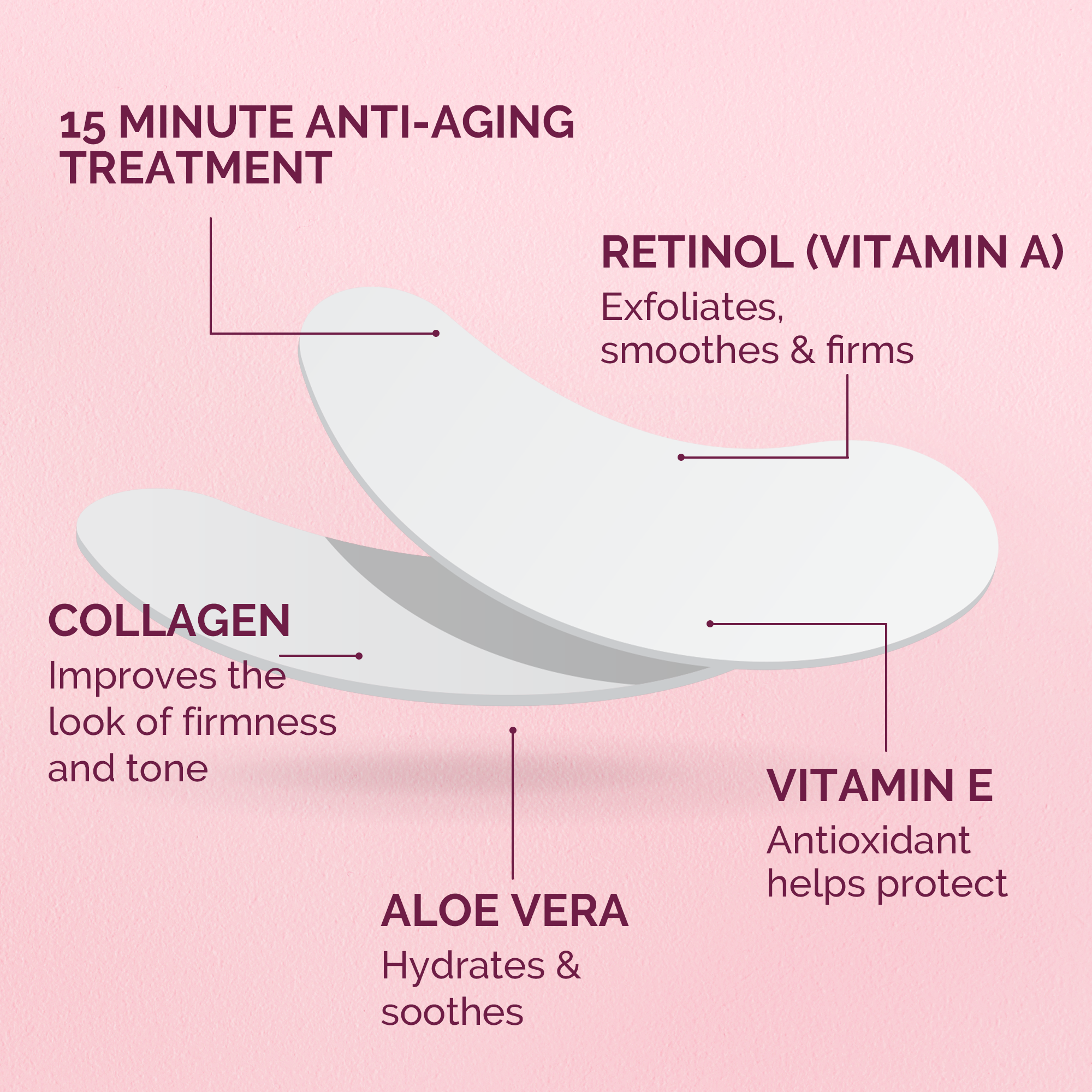 15-minute anti-aging treatment with retinol, collagen, aloe vera, and vitamin E on a pink background