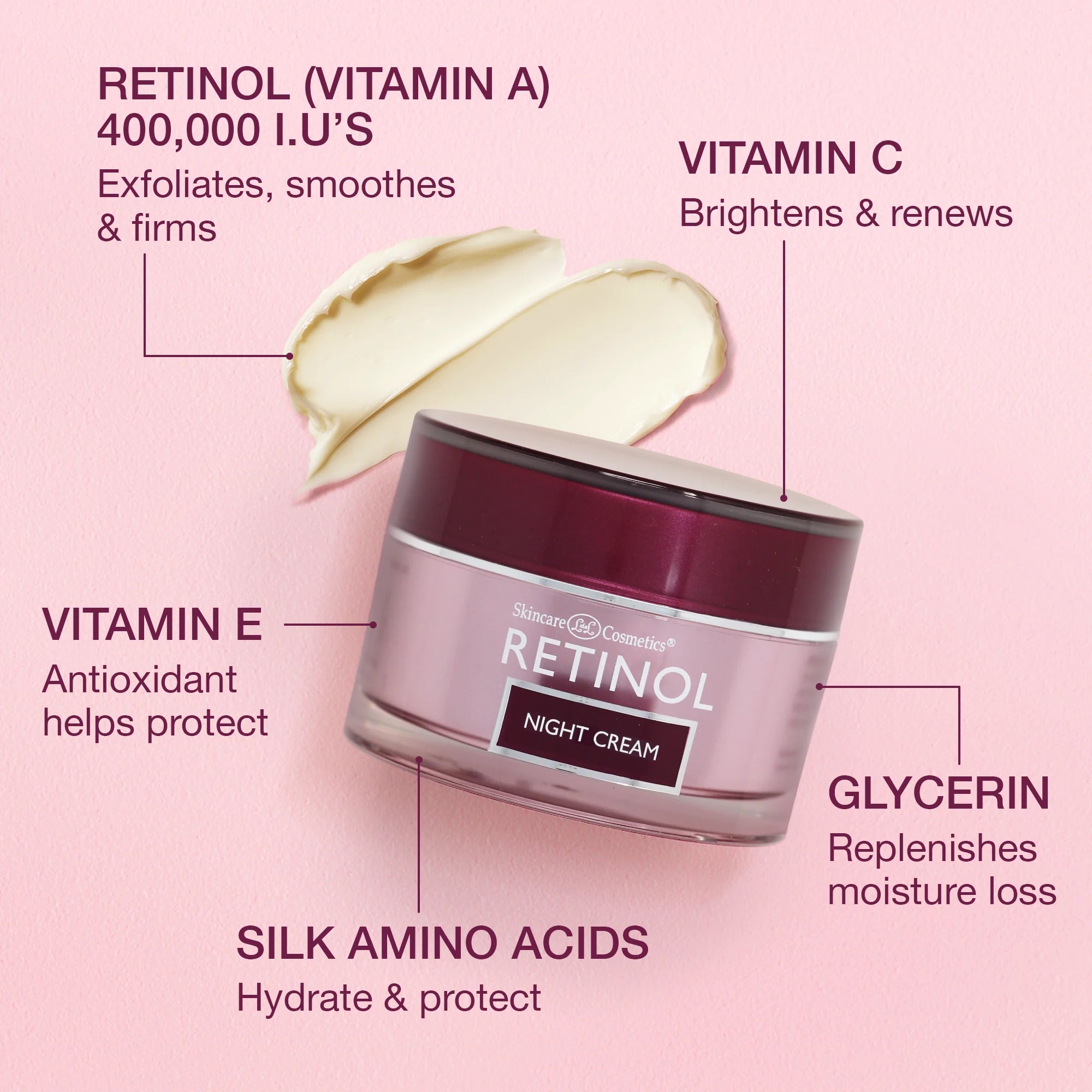 Retinol night cream with ingredients listed on a pink background