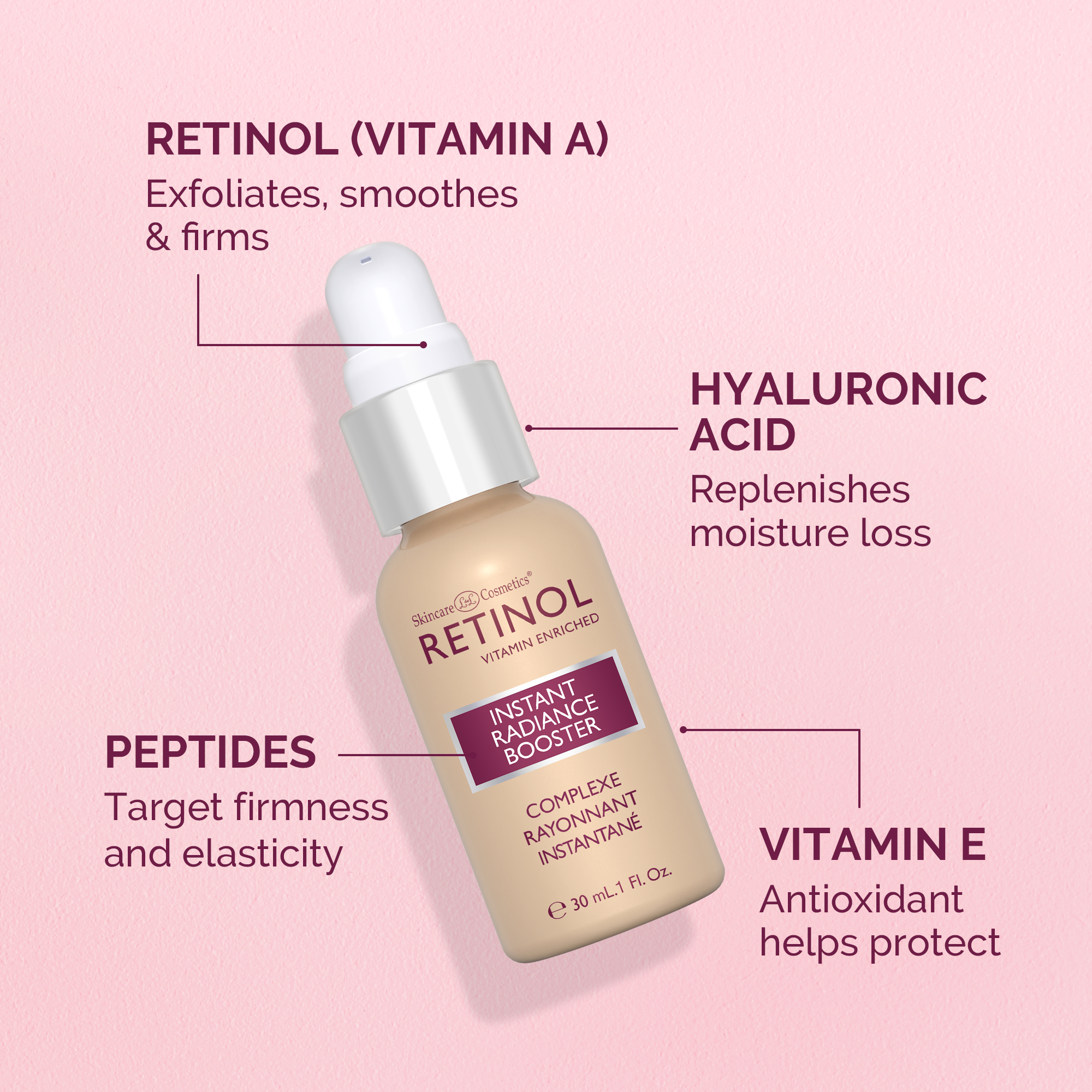 Retinol serum bottle with text highlighting ingredients on a pink background